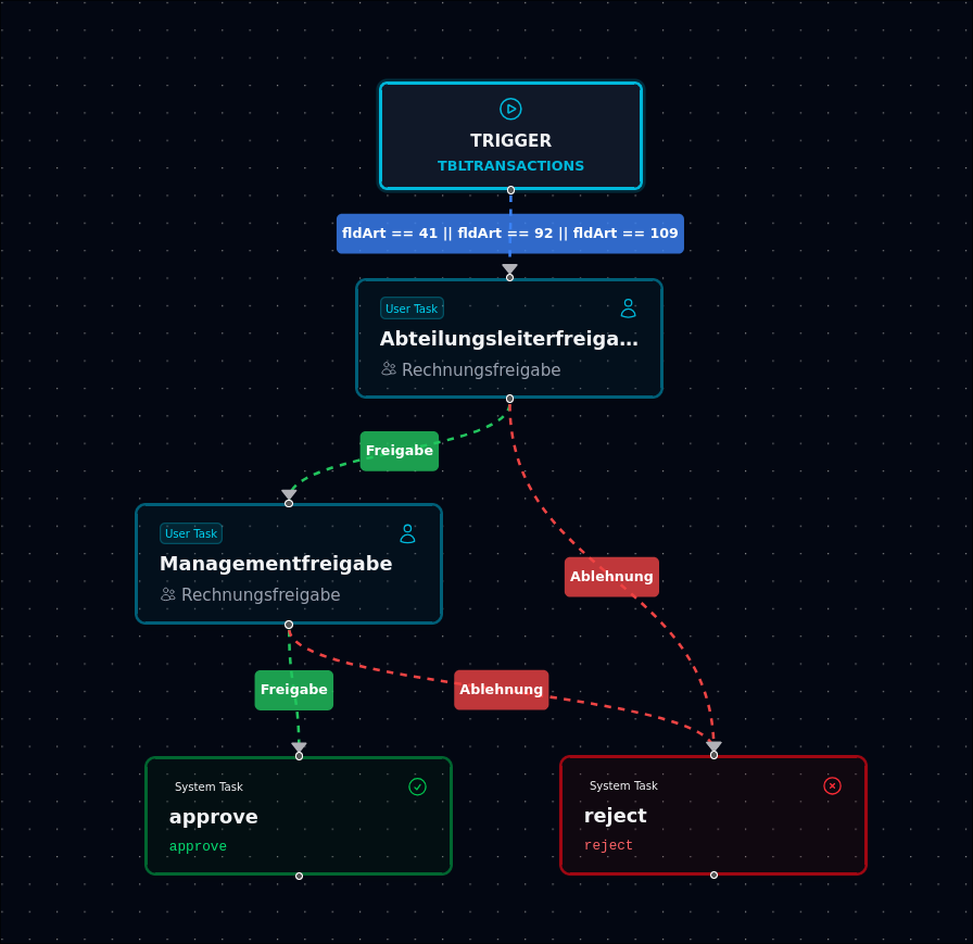 Beispiel-Workflow als Übersicht